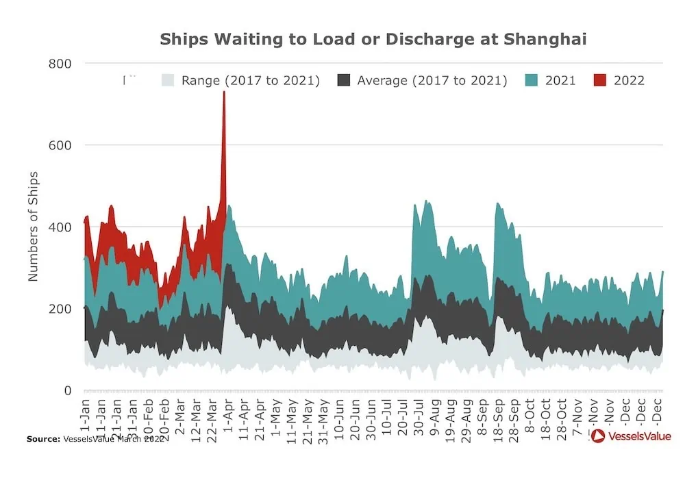 Supply chain crisis caused by COVID infographic