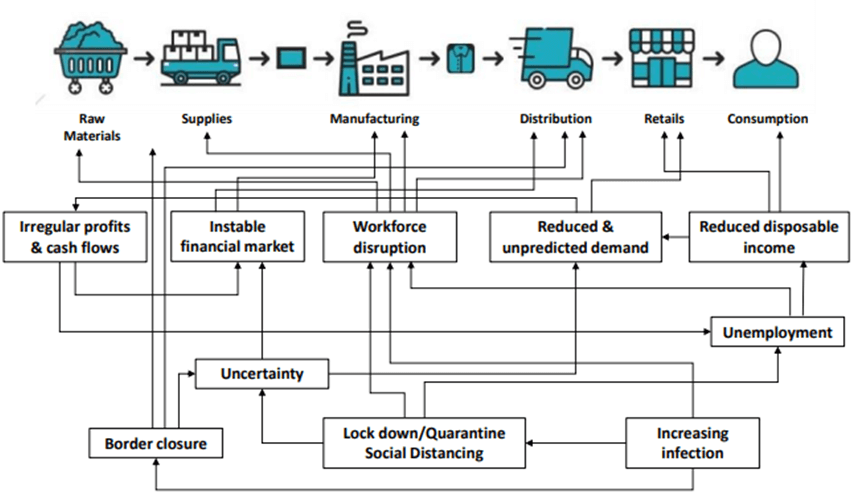 Freight industry infographic